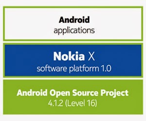 Nokia X Analyser Lets You Test If Your App Will Work On Nokia X
