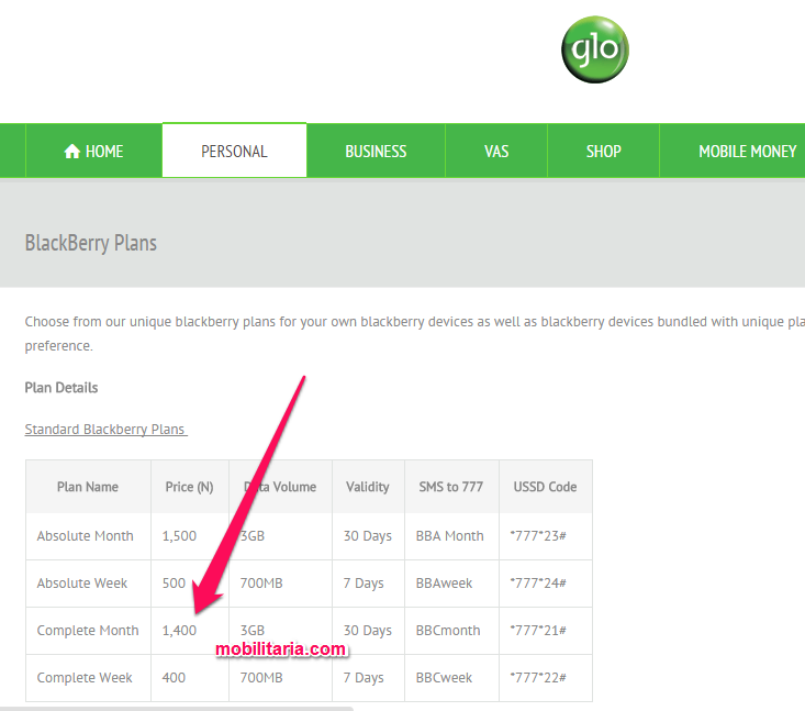 Glo bbcmonth Plan Now Costs N1400 for 3Gigs