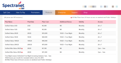 spectranet nigeria data plans