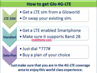 Glo 4g lte network requirements